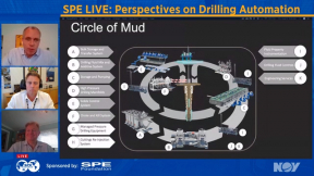 Perspectives on Drilling Automation