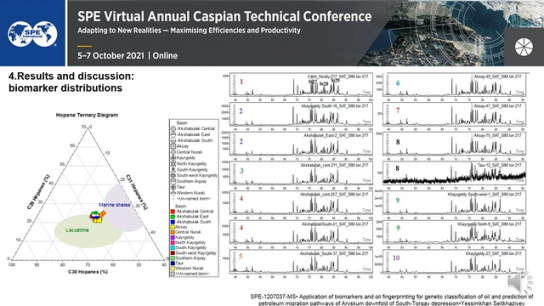 Event Package: Geoscience Papers from the 2021 SPE Annual Caspian Technical Conference (in English)