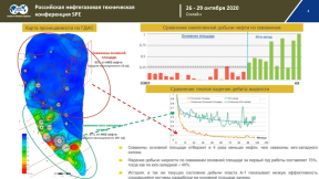 Event Package: Hydraulic Fracturing from 2020 Russian Petroleum Technical Conference (in Russian)