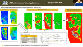 Event Package: Hydraulic Fracturing from 2020 Russian Petroleum Technical Conference (in English)