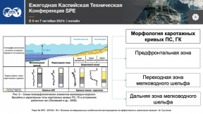 The Influence of Lithofacies Features of a Deposit on the Efficiency of Reserves Recovery (in Russian)