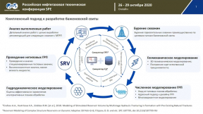 Results of Implementing an Integrated Approach to Modeling, Planning and Conducting of Hydraulic Fracturing on Bazhenov Shale (in Russian)