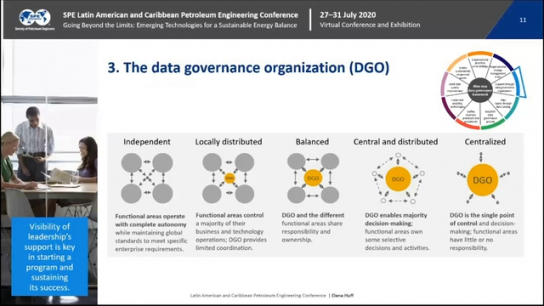Data as a Strategic Asset: Improving Results Through a Systematic Data Governance Framework