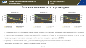 Non-Guar Synthetic Hydraulic Fracturing Gels – Successful Concept of Choice (in Russian)