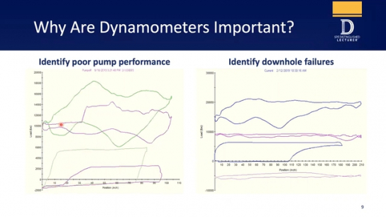Accurate Load & Position Measurement Is Critical to Quality Dynamometer Analysis - Anthony Allison